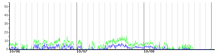image graph