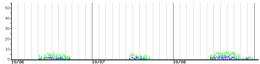 image graph