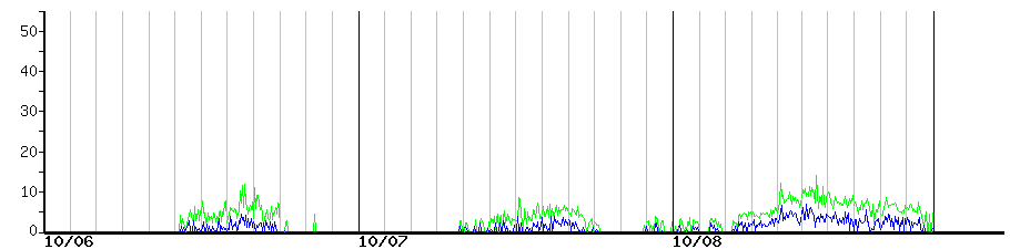 image graph