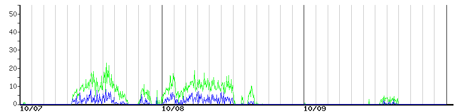 image graph