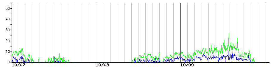 image graph
