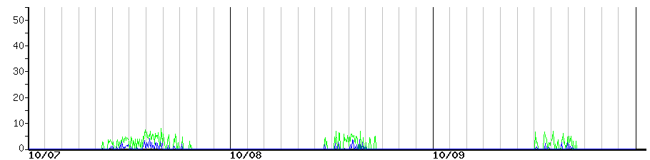 image graph