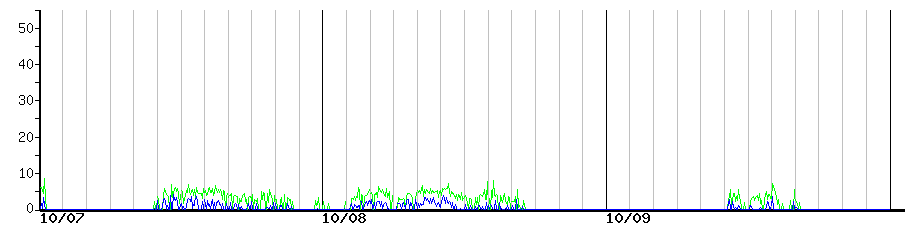 image graph