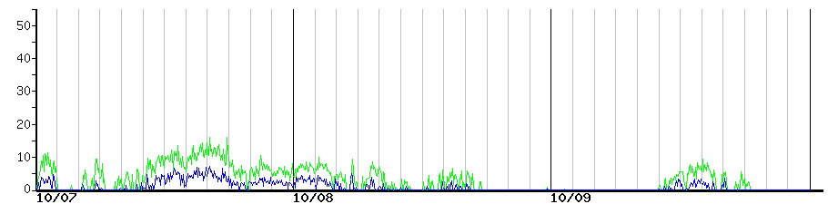 image graph