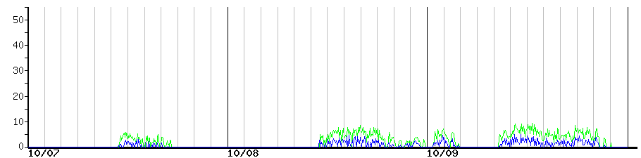 image graph