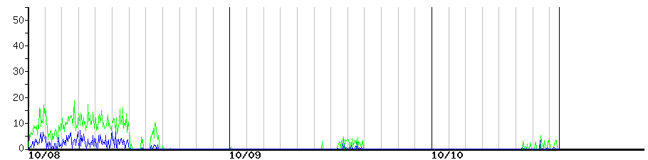 image graph