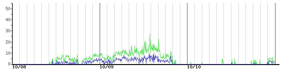 image graph