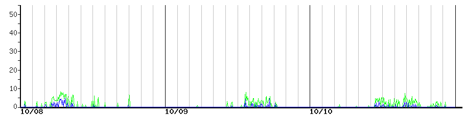 image graph