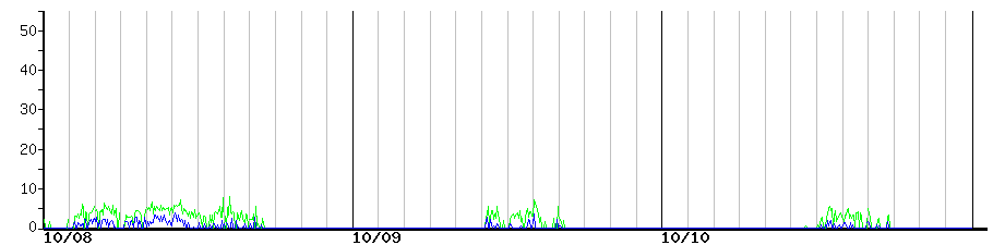 image graph