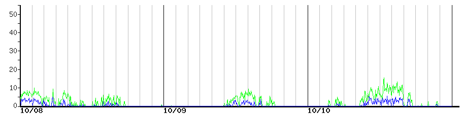 image graph