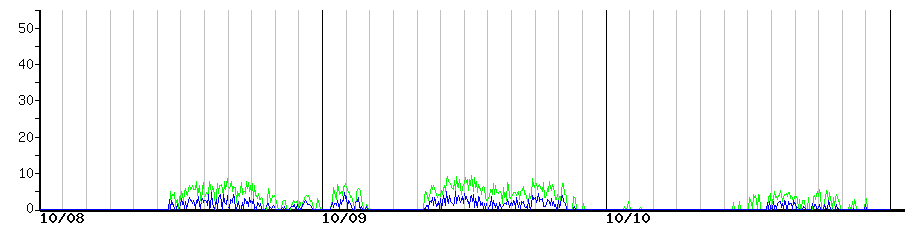image graph