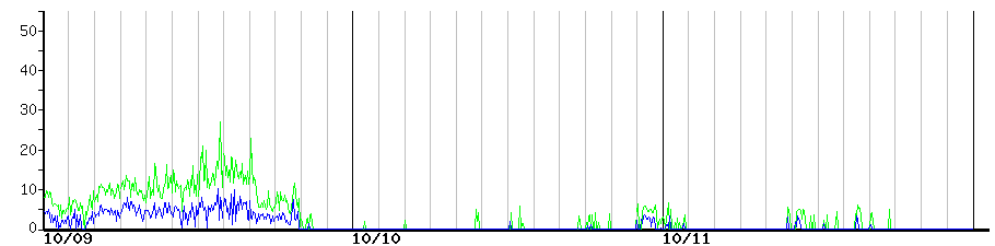 image graph