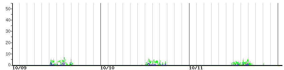 image graph
