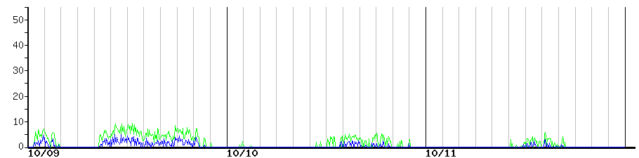 image graph