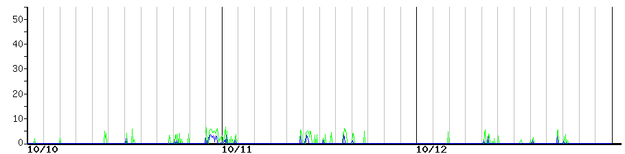 image graph