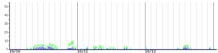 image graph