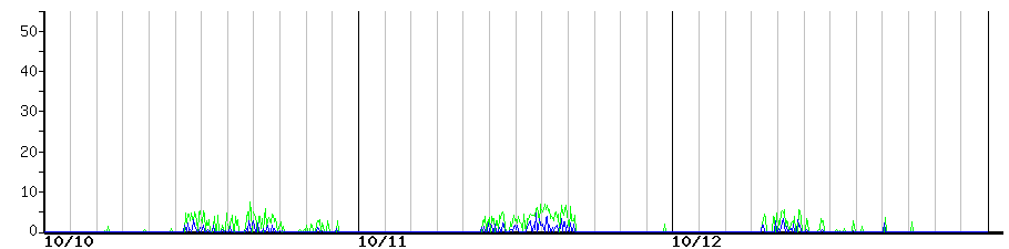 image graph