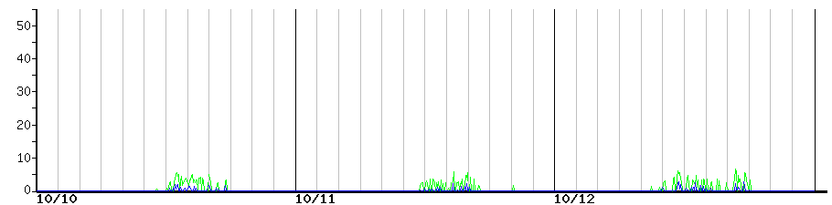 image graph