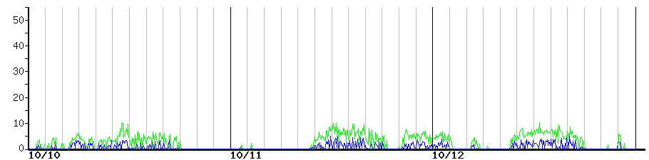 image graph