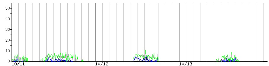 image graph