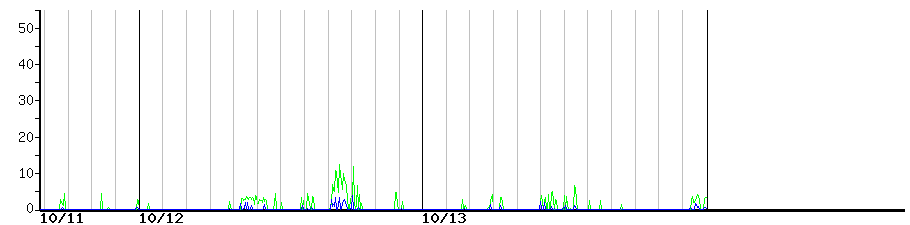 image graph