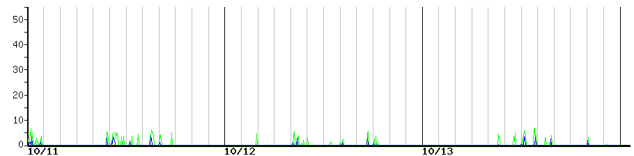 image graph