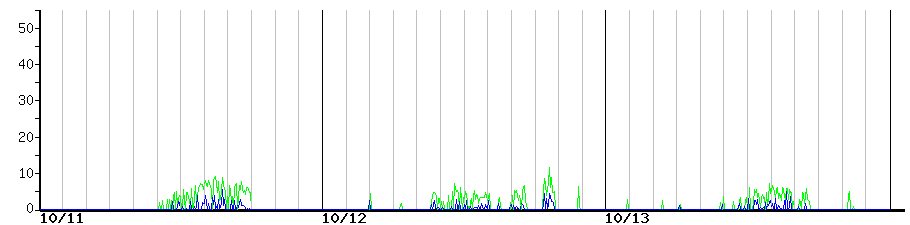 image graph