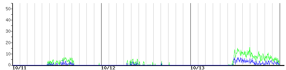image graph