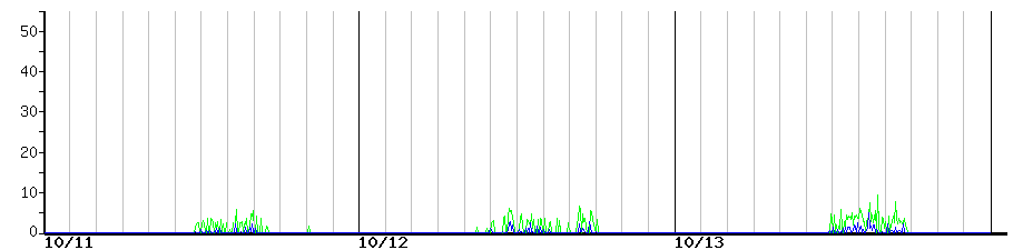 image graph