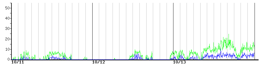 image graph