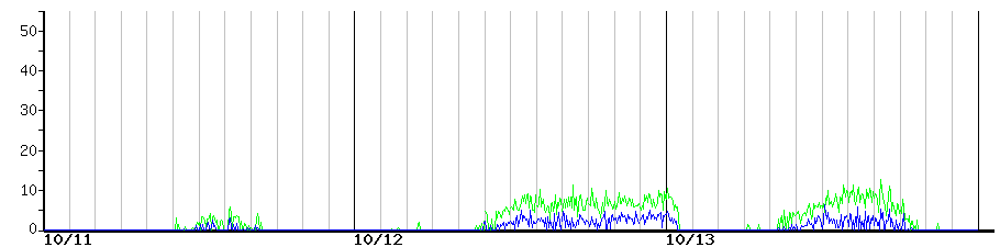 image graph