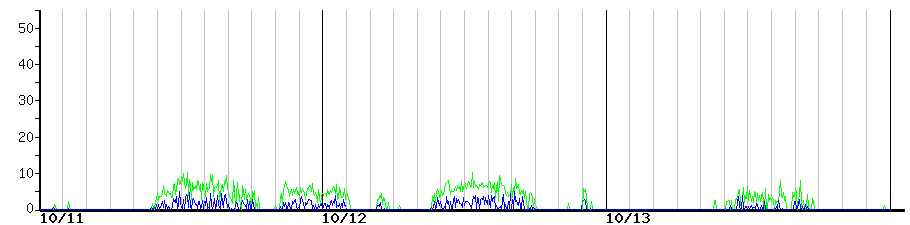 image graph