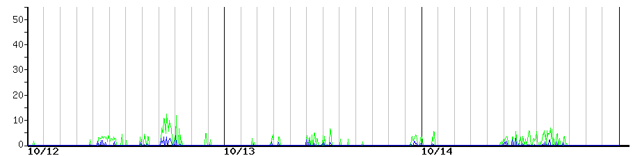 image graph