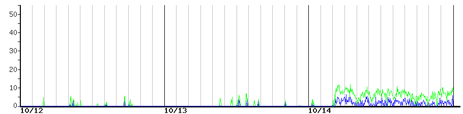 image graph