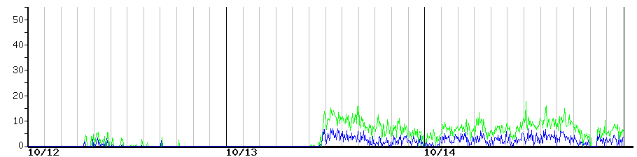 image graph