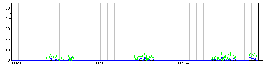 image graph
