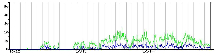 image graph