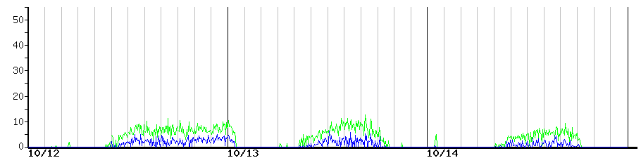 image graph
