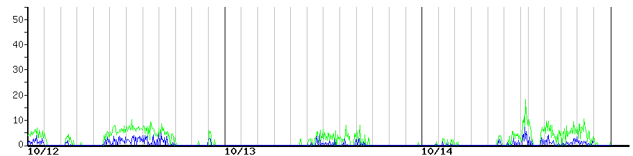 image graph