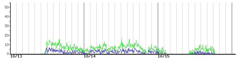 image graph