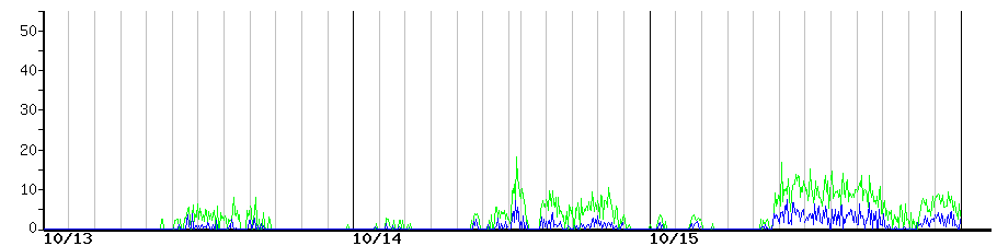 image graph