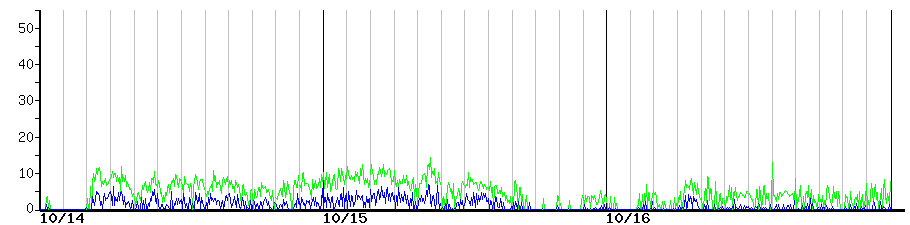image graph