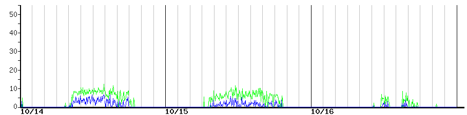 image graph