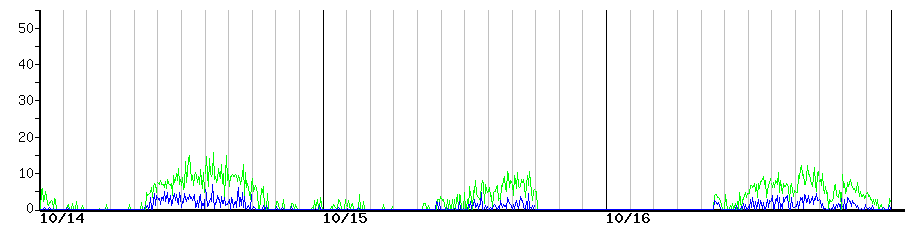 image graph
