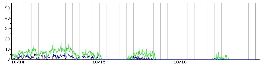 image graph