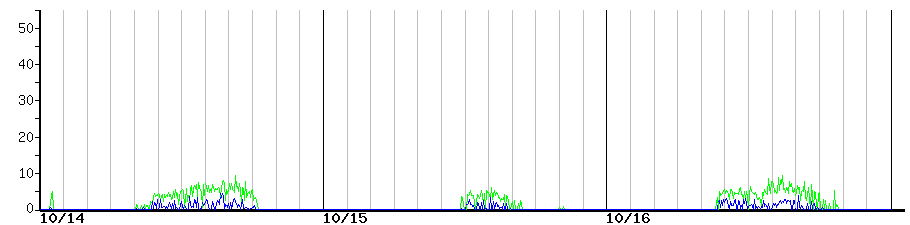 image graph