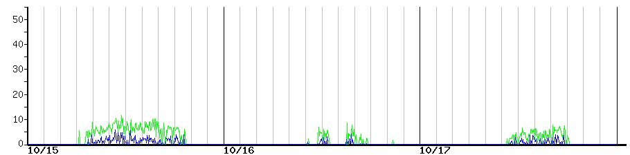 image graph