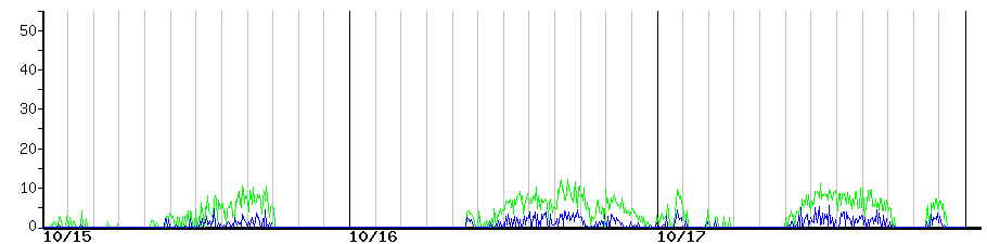image graph