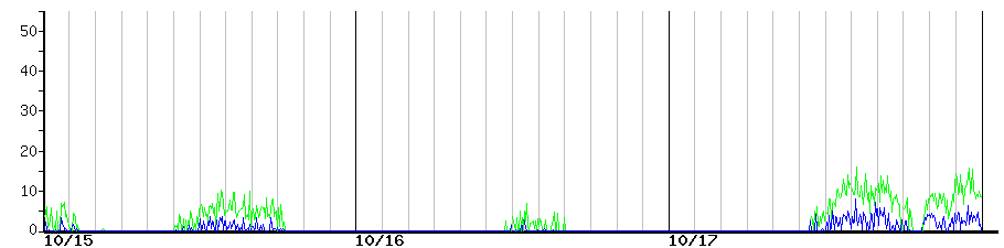 image graph