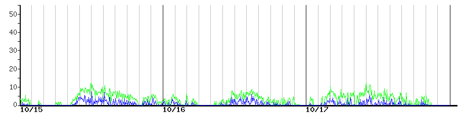 image graph